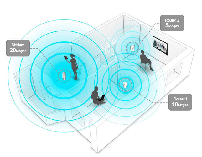 Extensor de 2024 wifi telmex