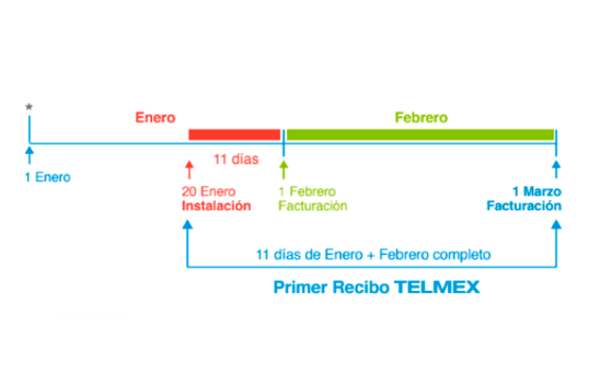 Fracción de servicio